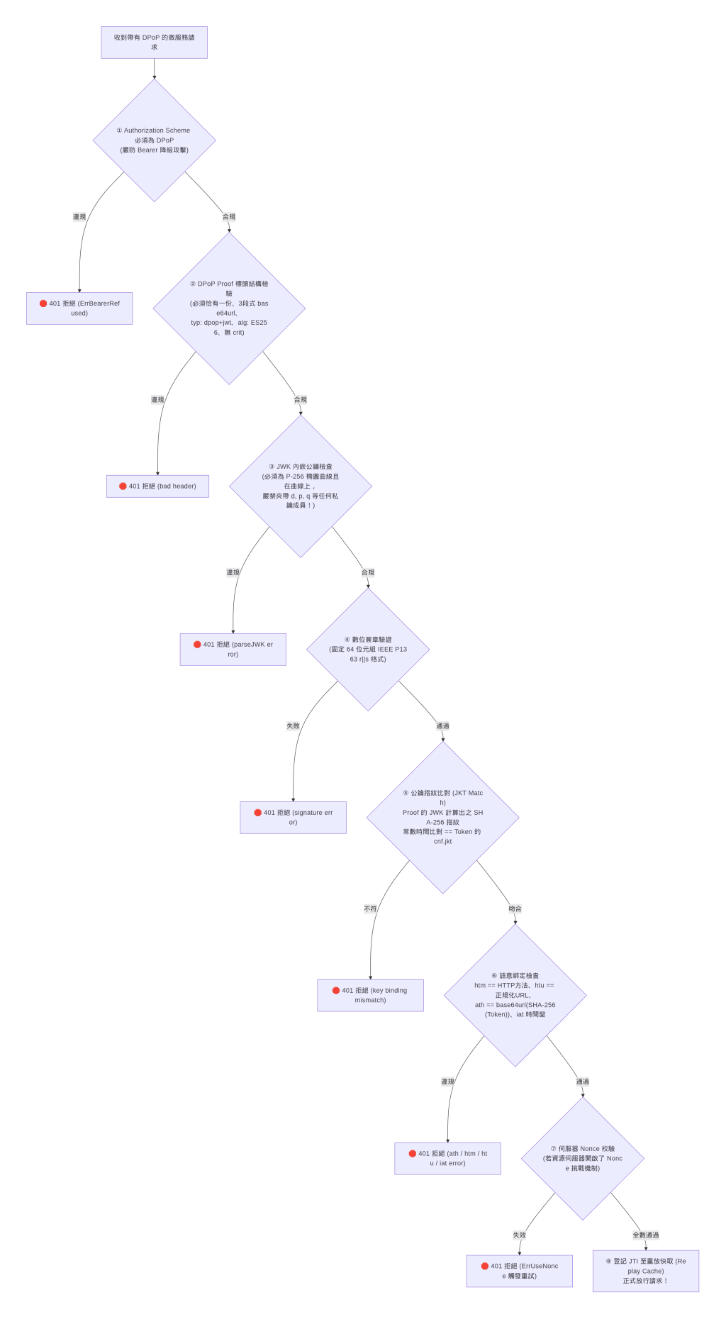 https://ithelp.ithome.com.tw/upload/images/20261018/20104930ydjOCPMe3g.png