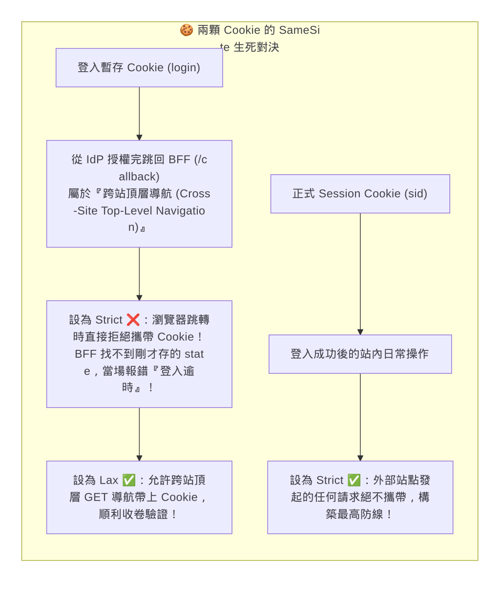 https://ithelp.ithome.com.tw/upload/images/20261018/20104930znN1bwkYRp.png