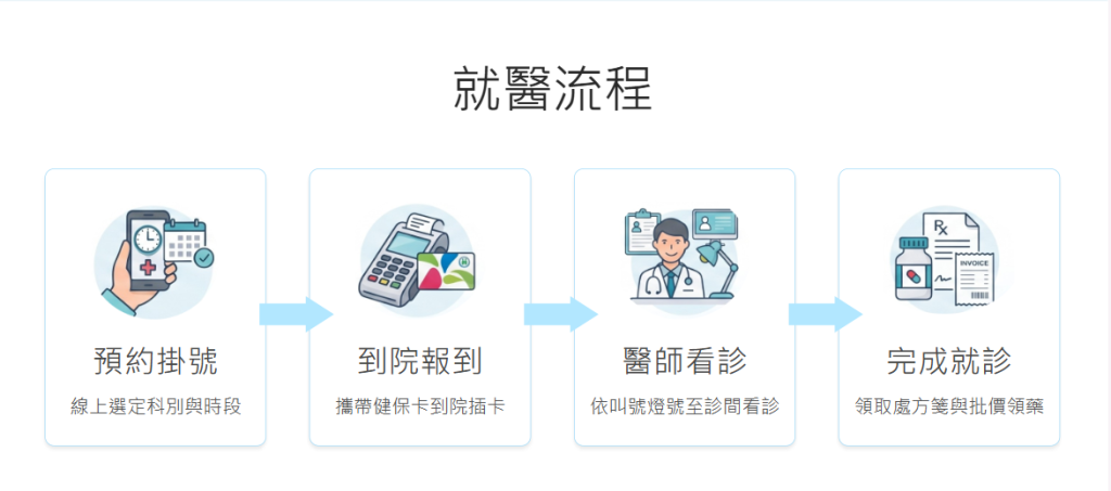 https://ithelp.ithome.com.tw/upload/images/20261026/20178845JtXKuns6Qs.png