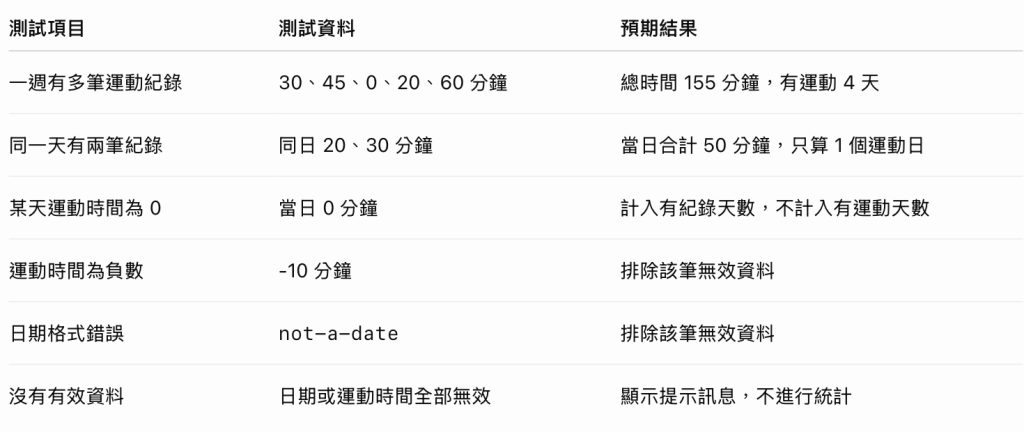 https://ithelp.ithome.com.tw/upload/images/20261028/201789034hymWd0eT6.png