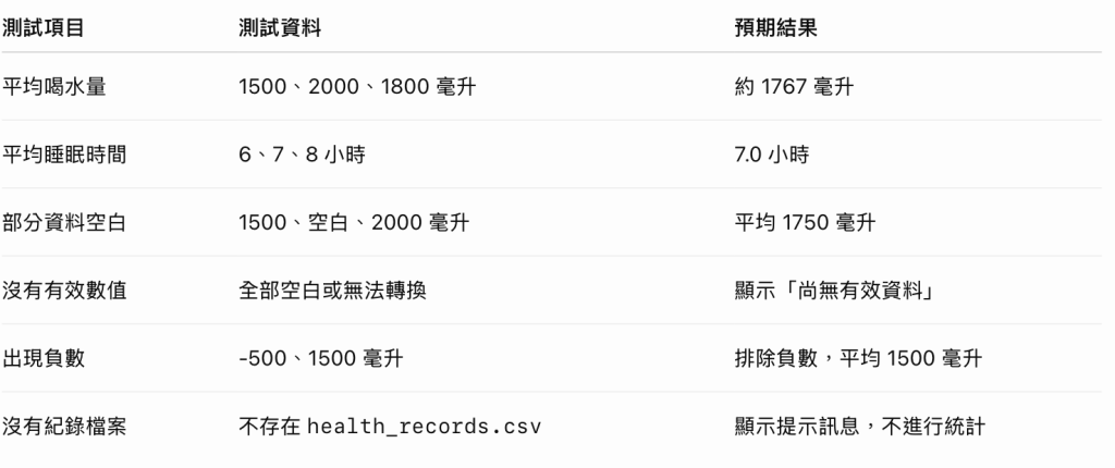 https://ithelp.ithome.com.tw/upload/images/20261028/20178903Ek6zG72sDJ.png