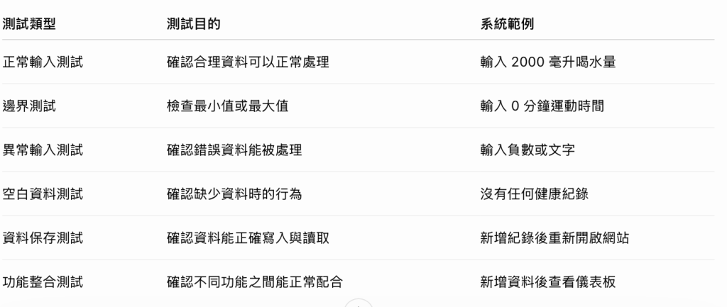 https://ithelp.ithome.com.tw/upload/images/20261029/20178903SIpjFWWVf4.png